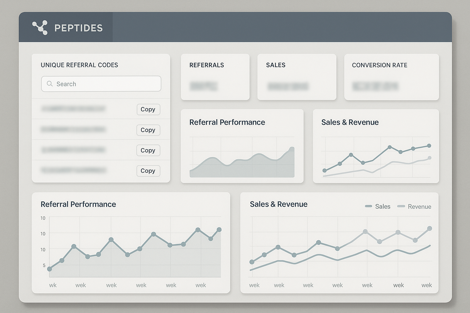 Referral dashboard showing code generation, click tracking, and reward status