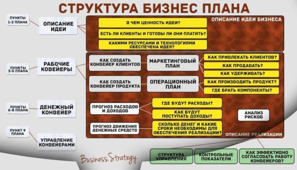 Инвестиционный план