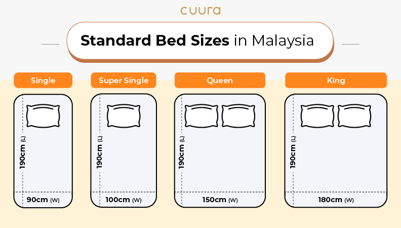 Dimensions of a standard shop single bed