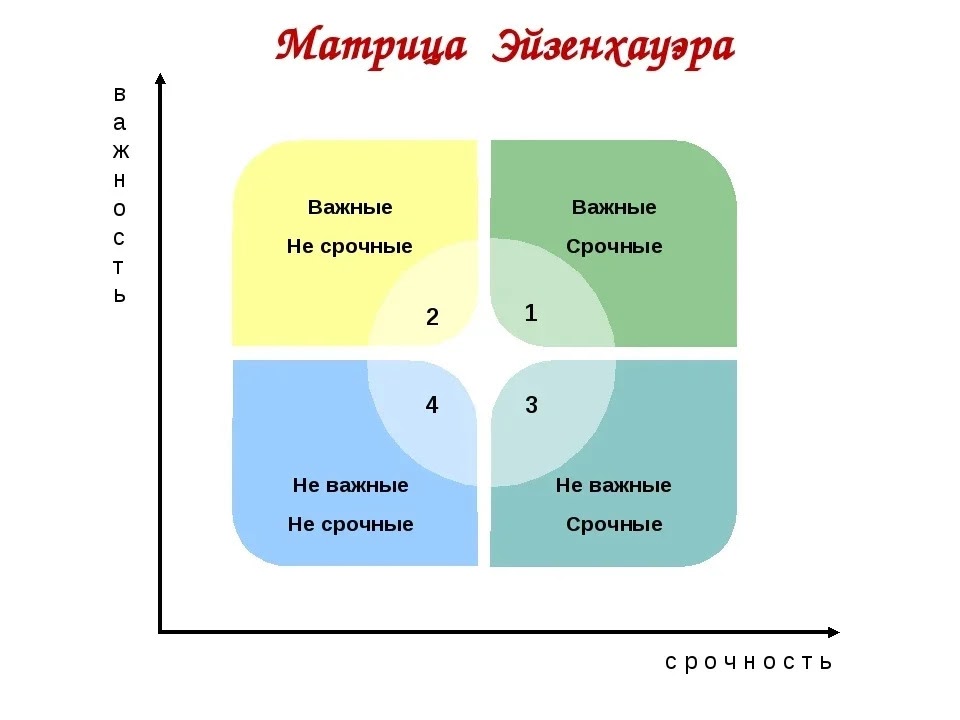 Причины откладывания дел на потом