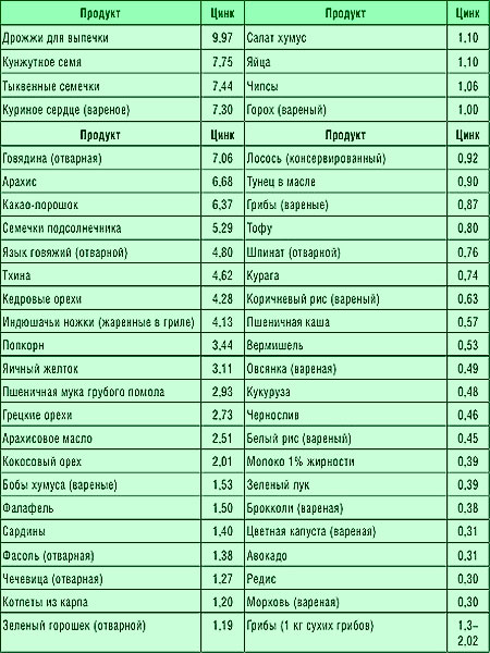 Диета После Кесарева Для Кормящих Мам