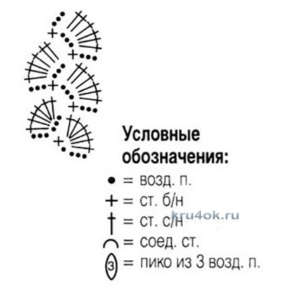 Схемы для вязания шапочки и сумочки Схемы для вязания шапочки и сумочки