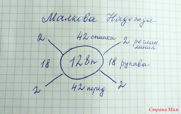 Пуловер спицами ( реглан сверху ).