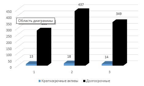 Примечание – Источник: собственная разработка на основании [3]