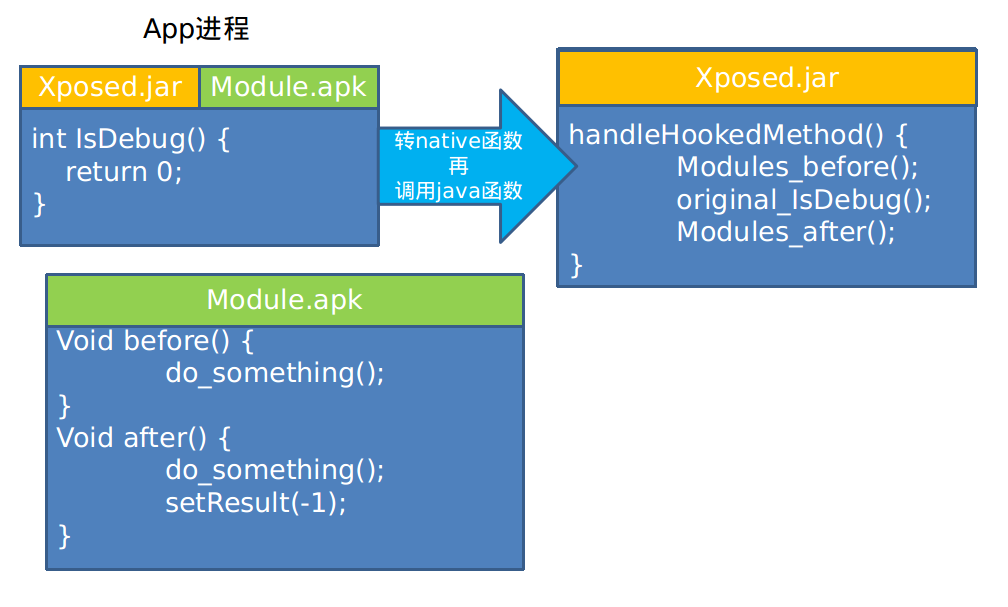 xposedbridge version 30