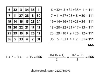 666, the number of the beast, and the order six magic square. Six-Six-Six included in the magic square of the astrological Sun, with magic constant 111. 666 is the sum of the first 36 natural numbers.