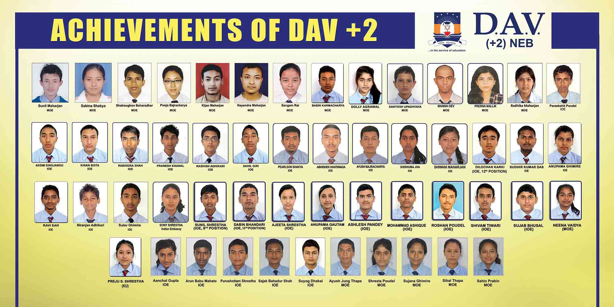 The evidences of achievements:
