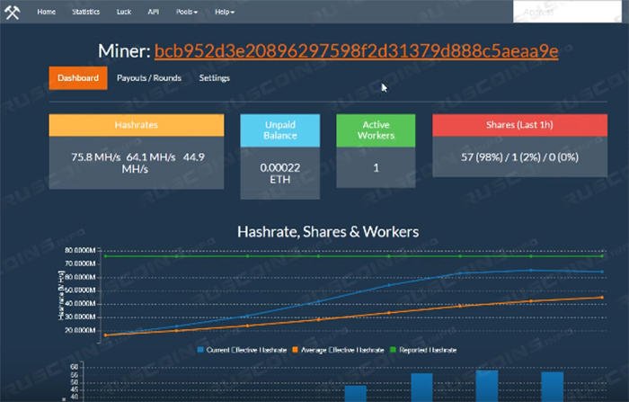 где увидеть статистику майнинга эфира Интерфейс раздела статистики ethermine.org