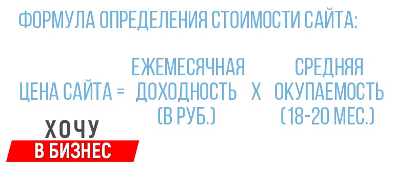 Формула определения стоимости сайта.