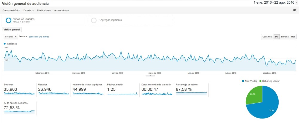 analytics_o5tziv.jpg