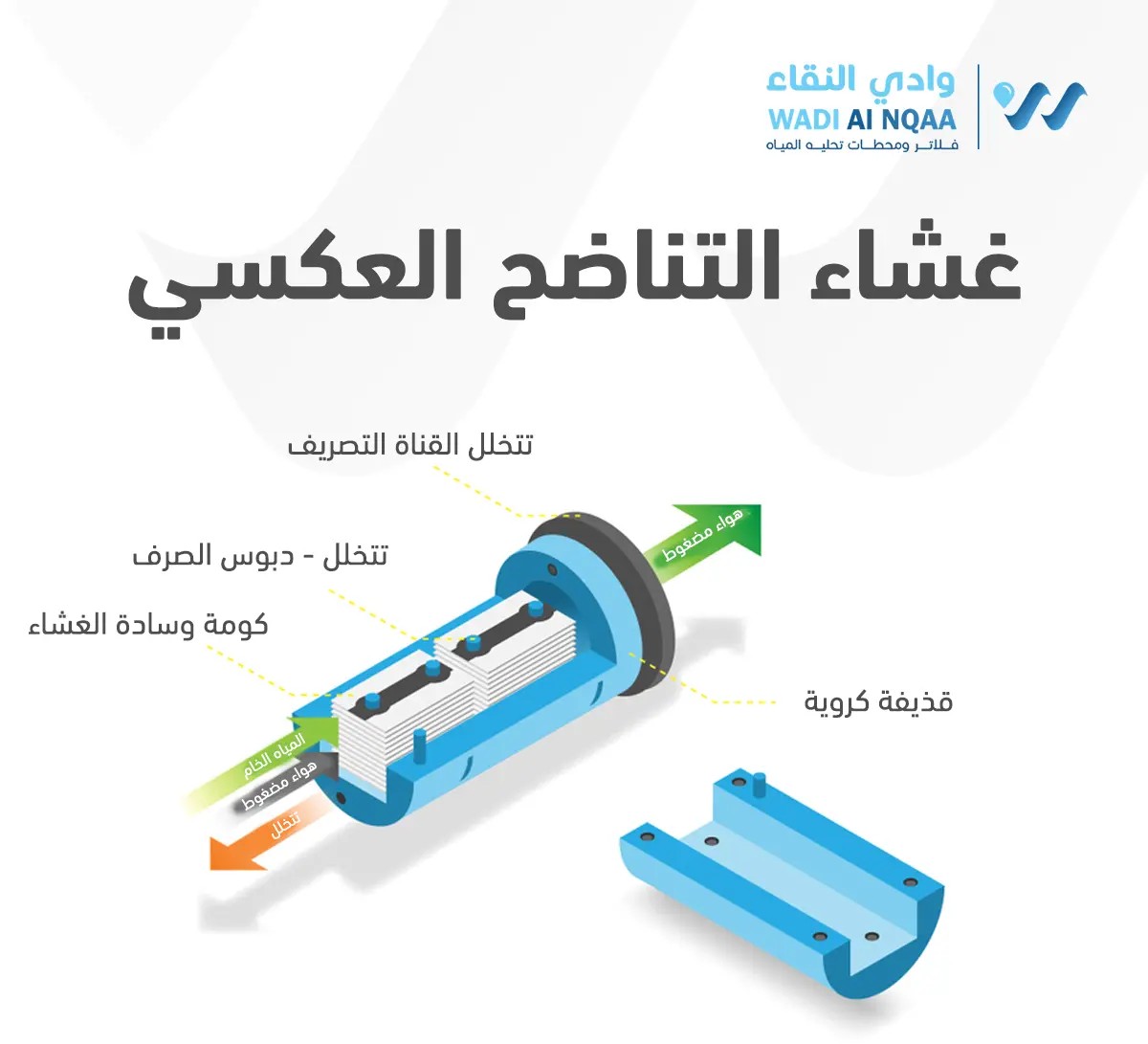 نظام تحلية المياه بالتناضح العكسي (R.O)