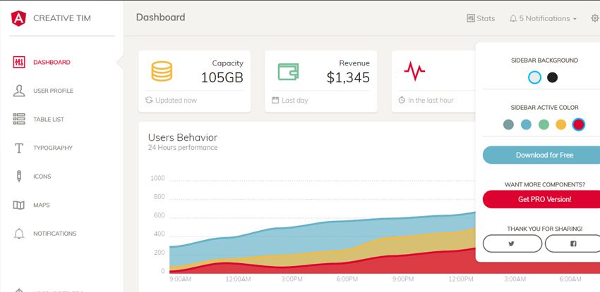 Paper Dashboard Angular