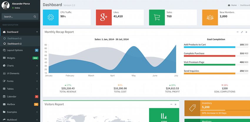 LARAVEL ANGULAR ADMIN Dashboard