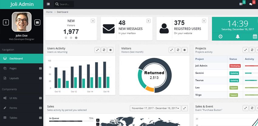 Free Responsive Bootstrap Joli Angular JS Admin Template