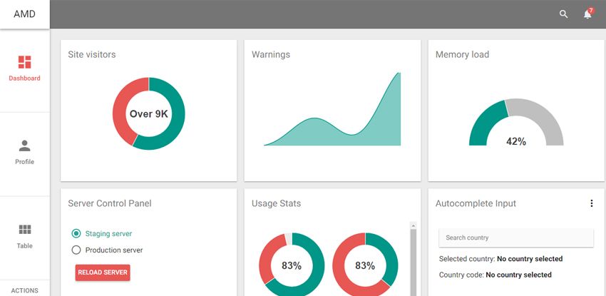 Flatlogic Angular Material Dashboard