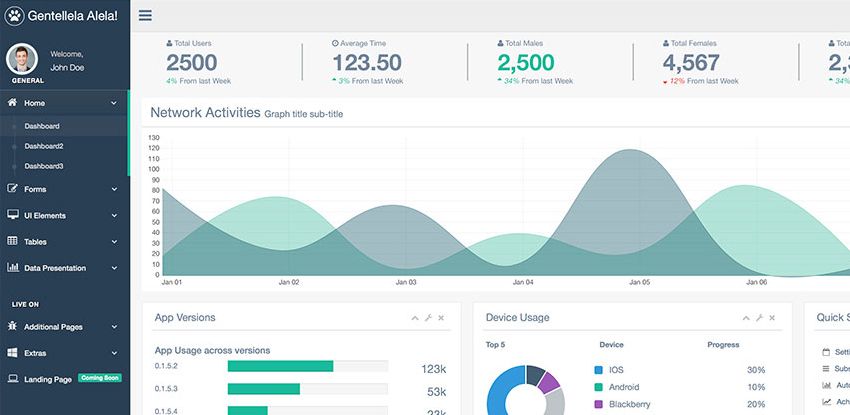  Gentelella Bootstrap Admin Template