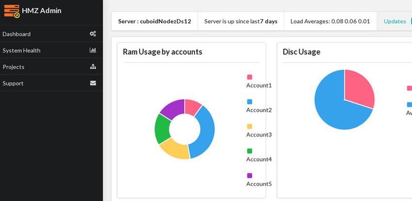 	 SemanticUI Admin Template AngularJs