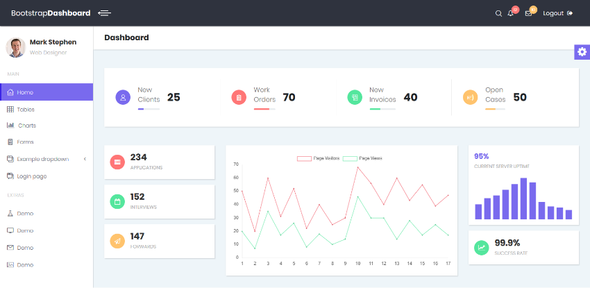 BOOTSTRAP 4 MATERIAL ADMIN