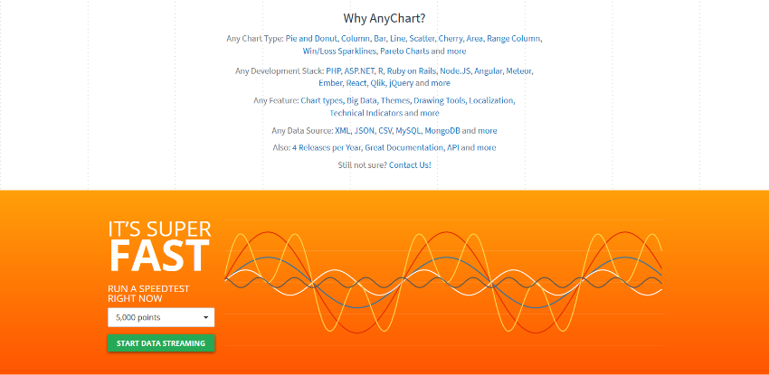 AnyChart
