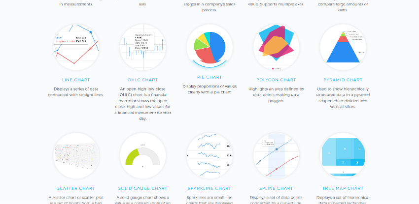Vaadin Charts