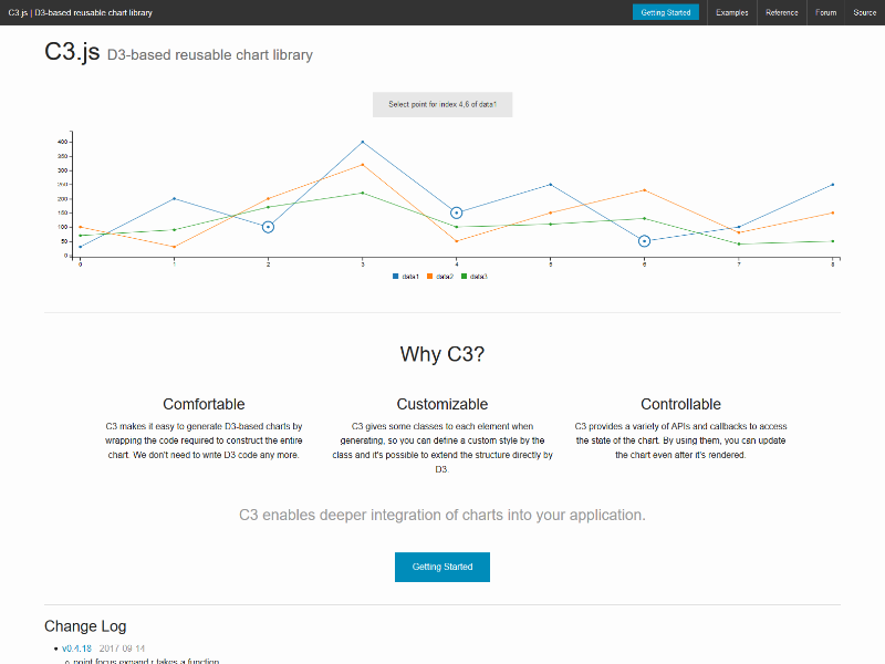 D3 Based Reusable Chart Library