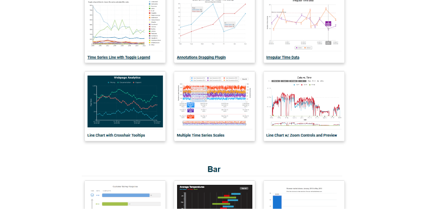 Interactive Javascript Charts