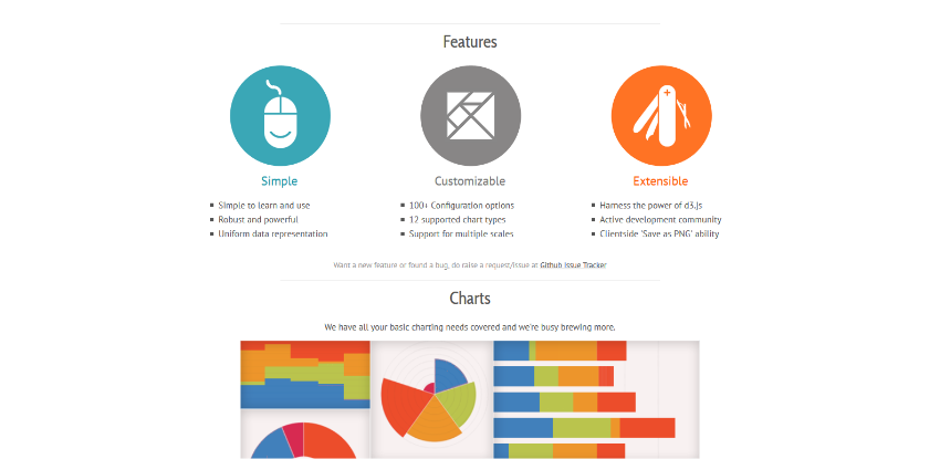 uvCharts