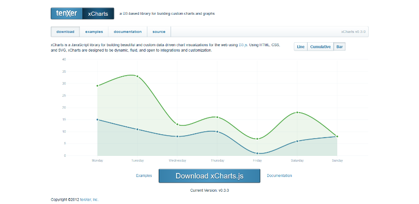 Custom Charts & Graphs