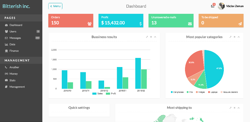 Administration Dashboard Template in React