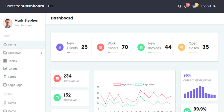 BOOTSTRAP 4 MATERIAL ADMIN