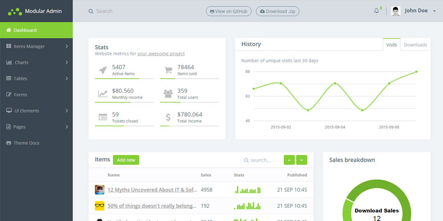 ModularAdmin