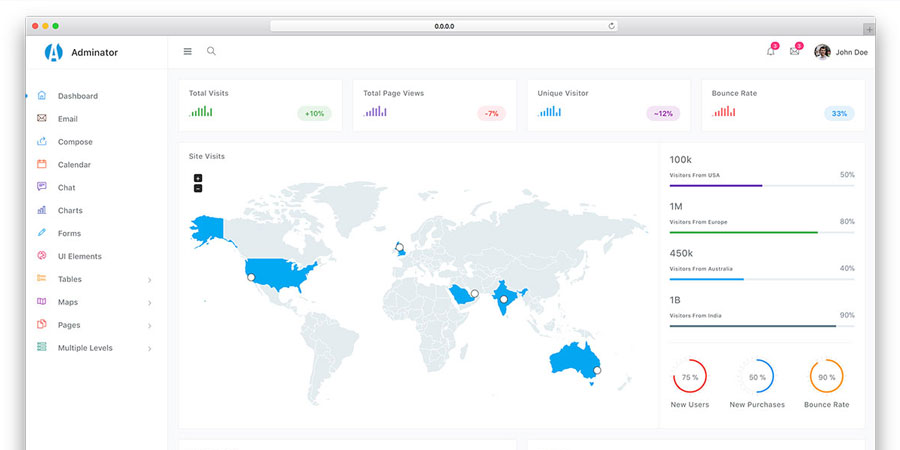 Adminator HTML5 Admin Template