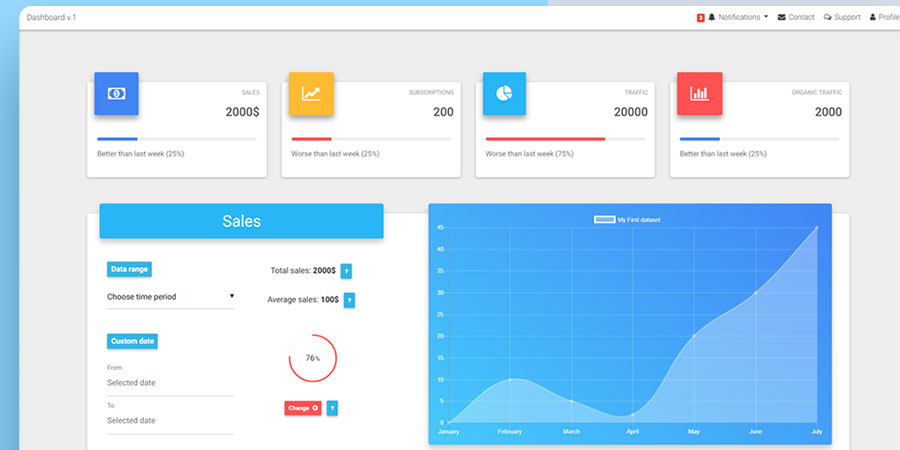 Angular Admin Dashboard Template