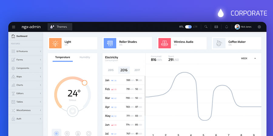 Admin template