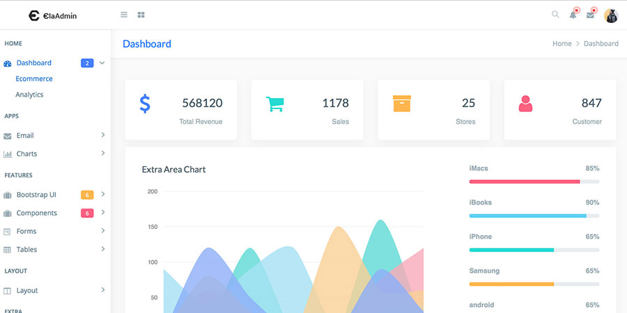ElaAdmin HTML5 Admin Dashboard Template