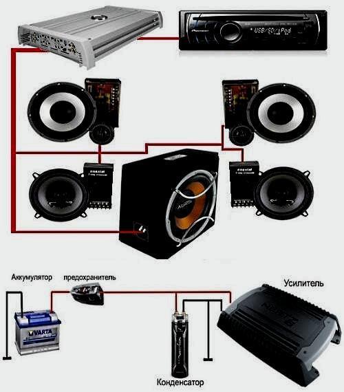 Как подключить два сабвуфера к одному усилителю