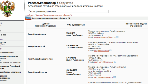 Ветеринарные управления РФ