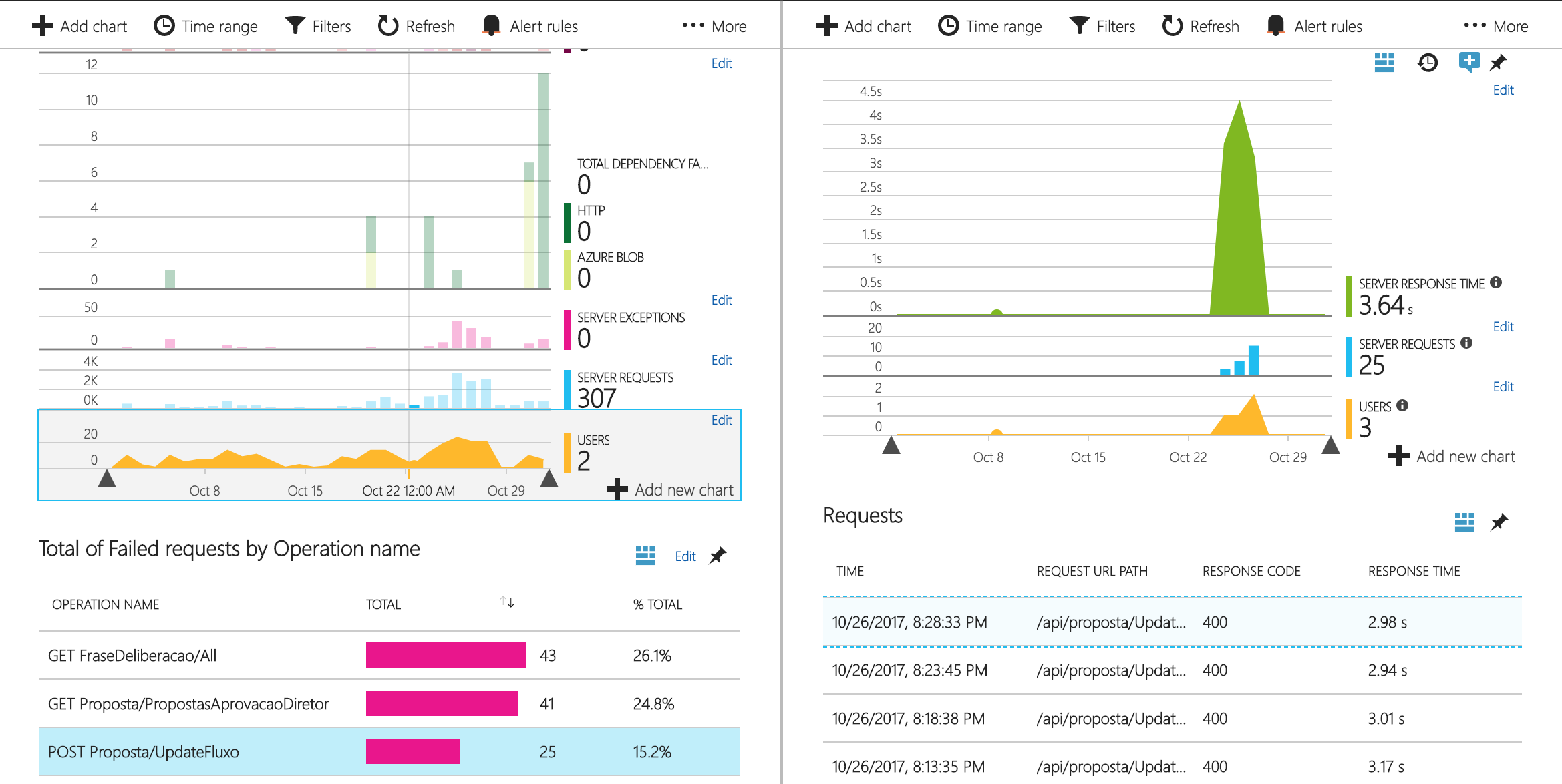 Exception Tracker