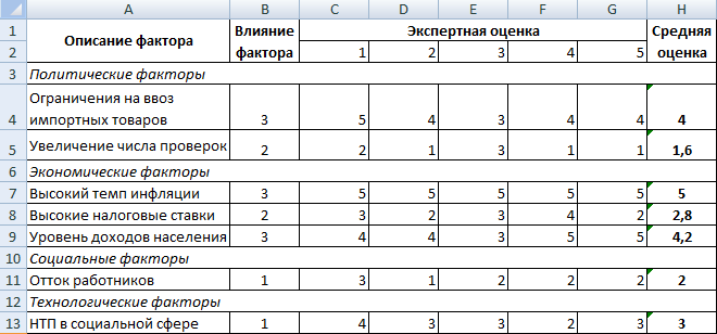Оценки.