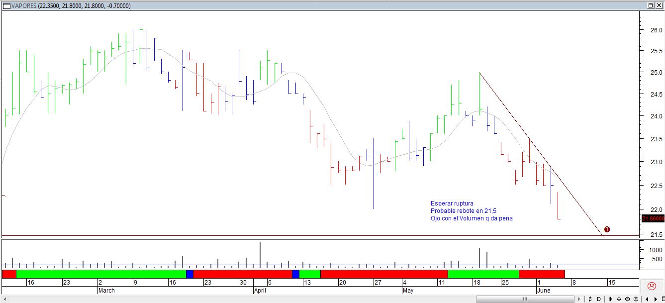 Vapores_Dia_04_jun_omxi4w.jpg