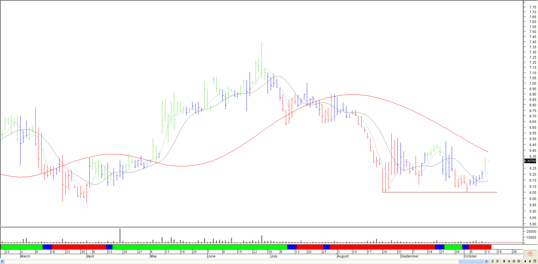 corp_14_oct_dia_qwakog.png