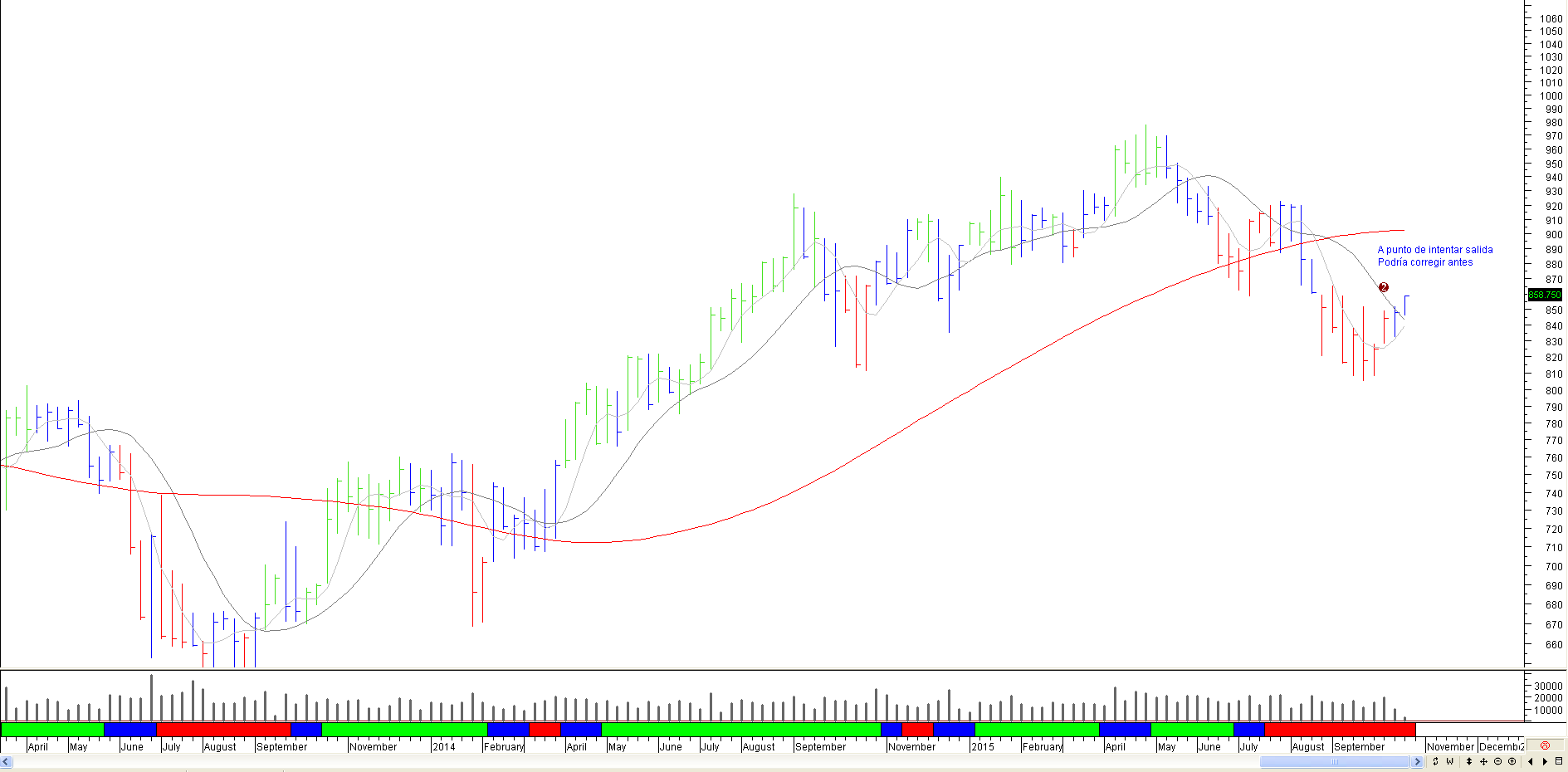 endesa_19_oct_sem_zfrhhm.png