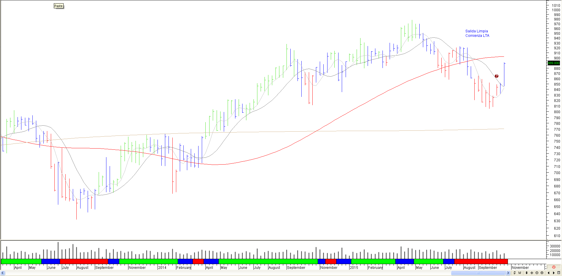 Endesa_22_oct_sem_kv2ovr.png