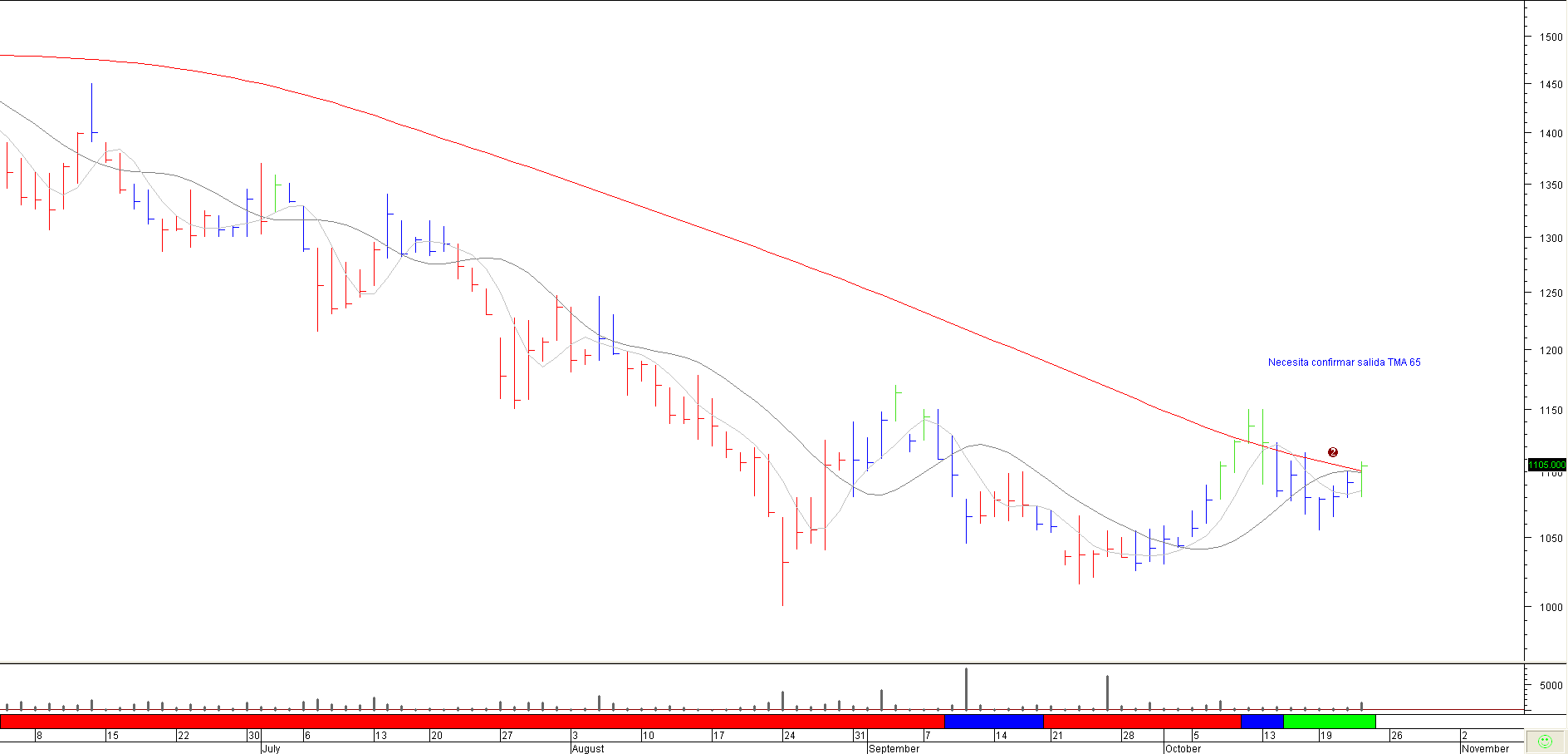 Sonda_22_oct_dia_ichlby.png