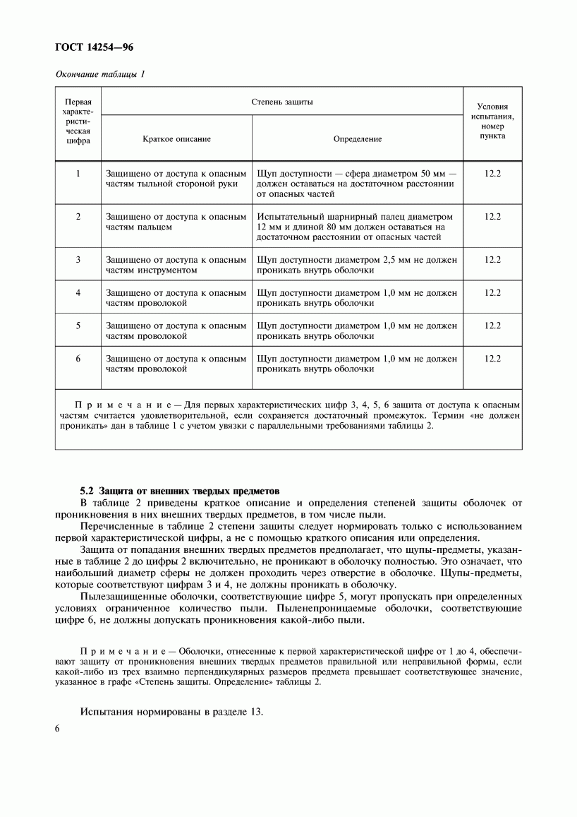 14254-96