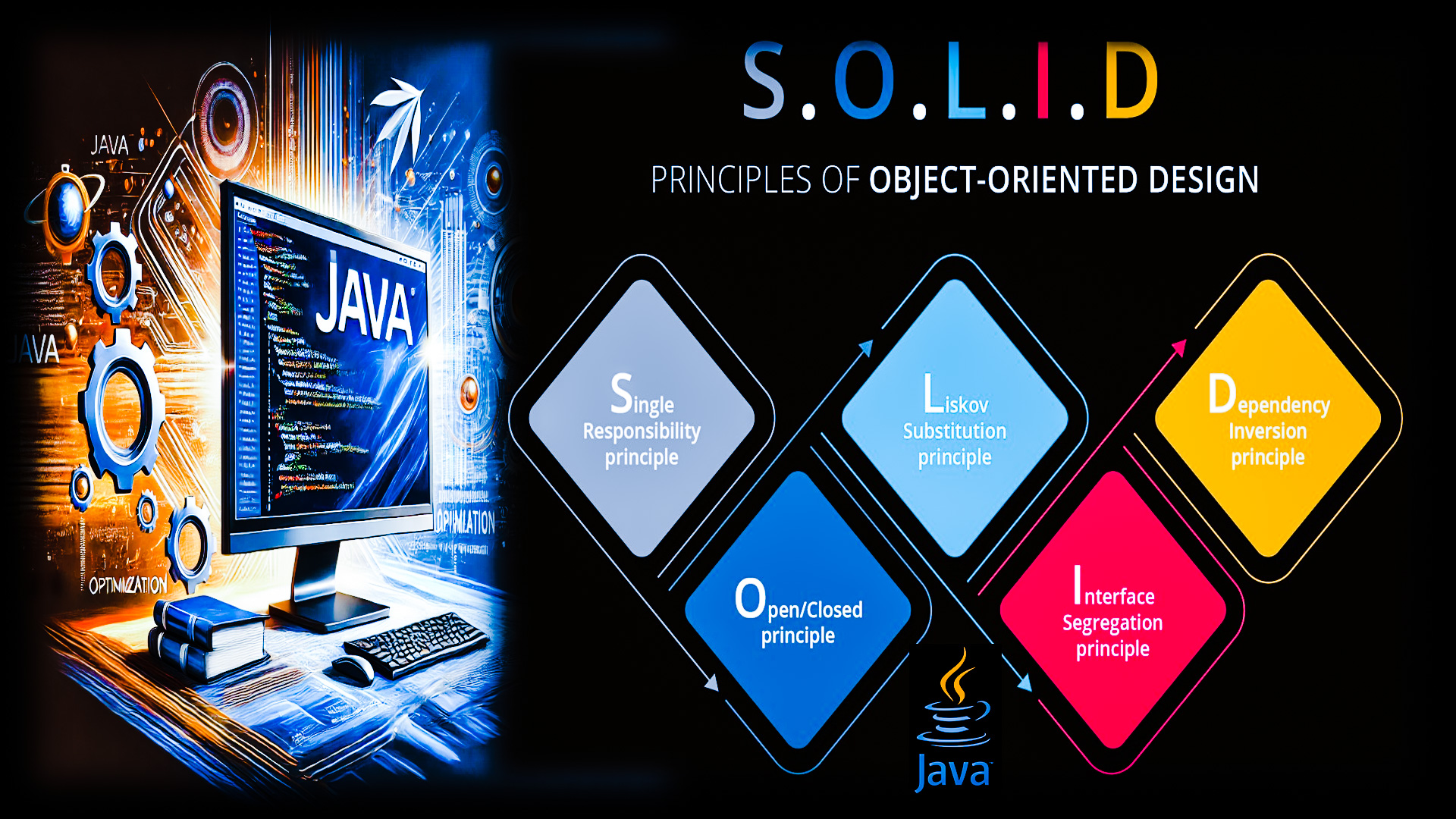 Understanding the SOLID Principles in Object-Oriented Programming with Java Examples