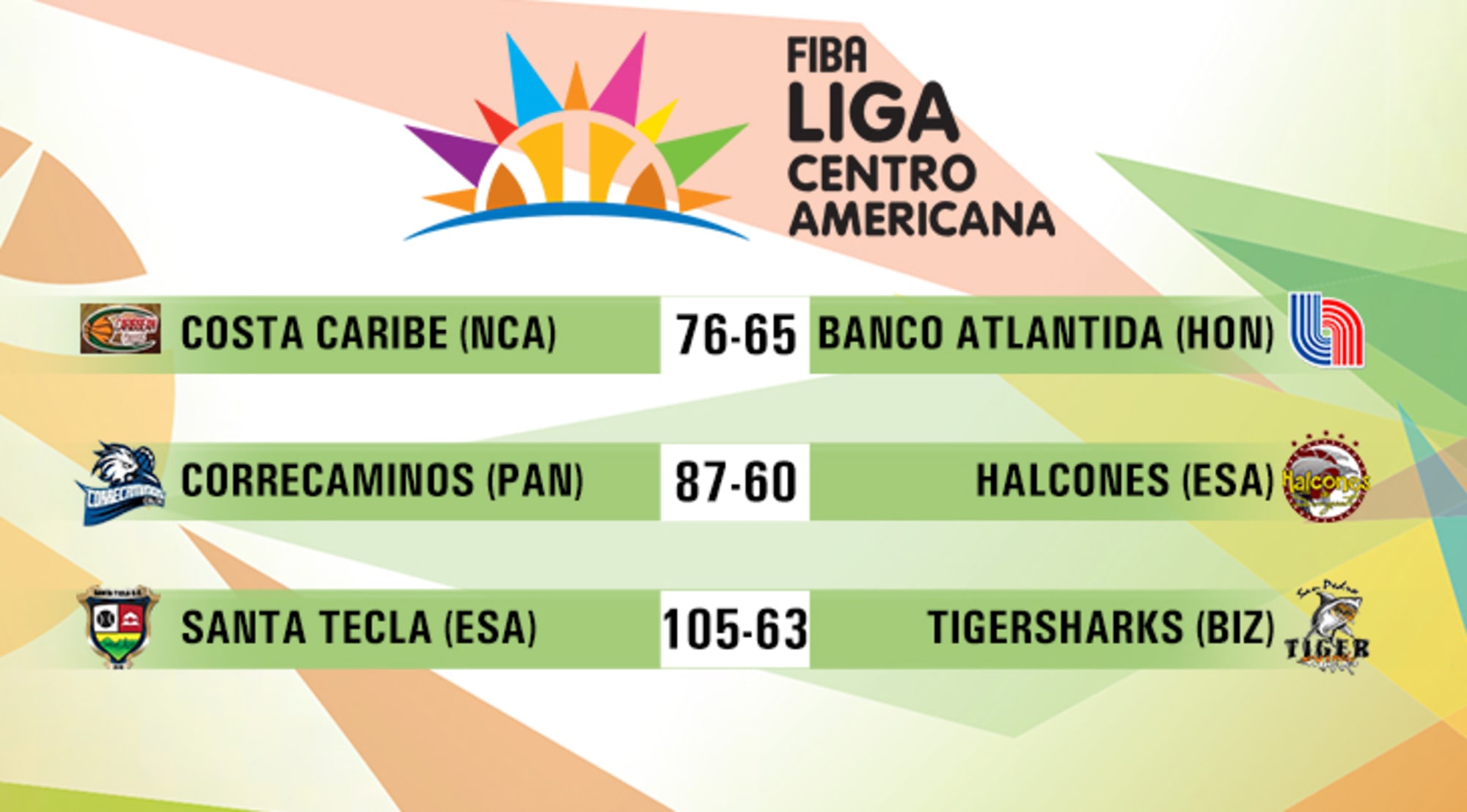 Costa Caribe, Correcaminos and Santa Tecla remain perfect | FIBA.basketball