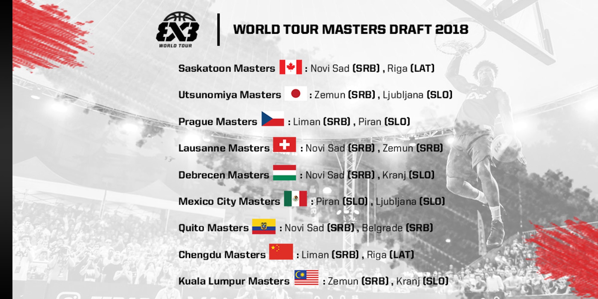 World's number one 3x3 team Novi Sad to compete in FIBA 3x3 World Tour