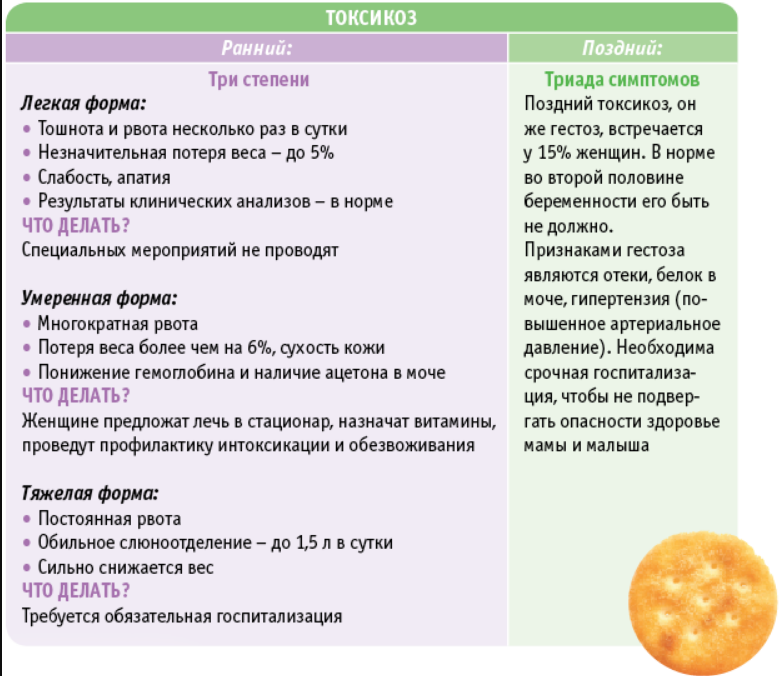 Чем облегчить токсикоз?