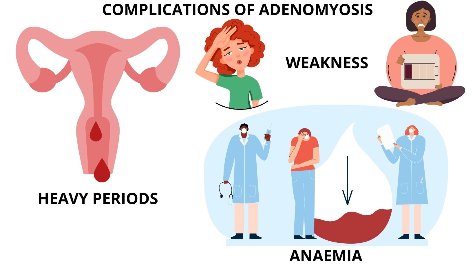 Adenomyosis: Could it be the suspect of heavy, painful periods?